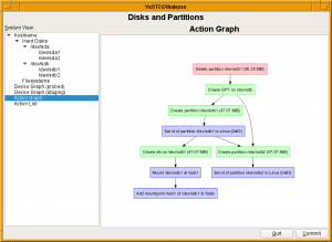 Libstorage Tech Preview: action graph