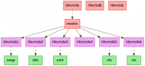 fake-devicegraphs