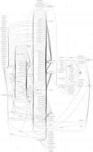 YaST dependencies graph (after)