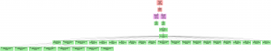 Internal subvolumes representation in libstorage-ng